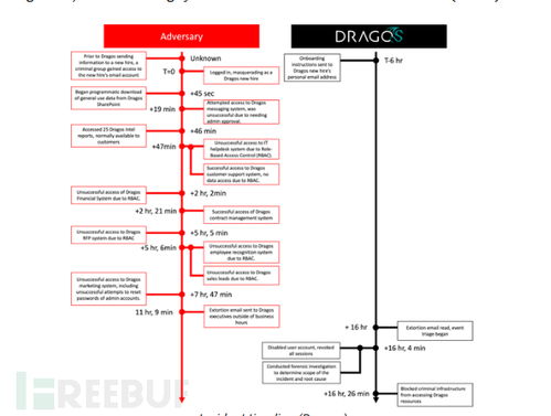 堅守防線 Dragos拒絕支付贖金，彰顯網絡安全企業的責任與韌性